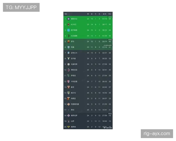 意乙联赛今日最新赛况与积分榜变动