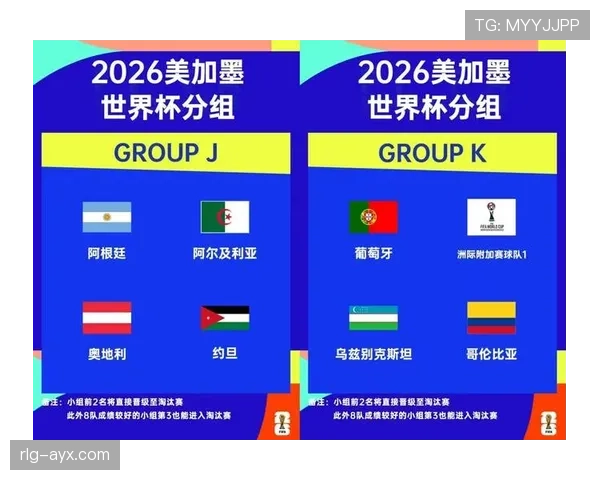 2026世界杯小组出线如何排名